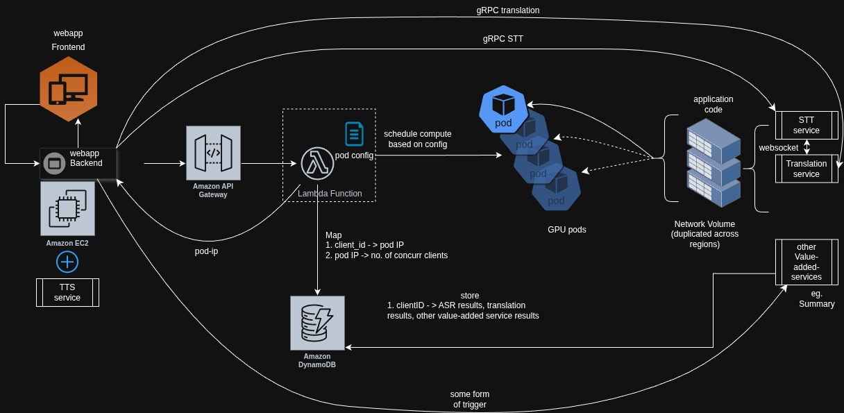 Speechbridge visual placeholder